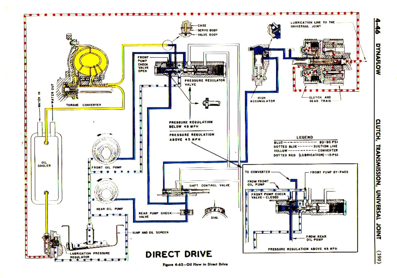 n_05 1952 Buick Shop Manual - Transmission-046-046.jpg